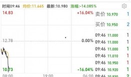 wti合约最新爆料,揭秘油价波动背后的神秘力量！